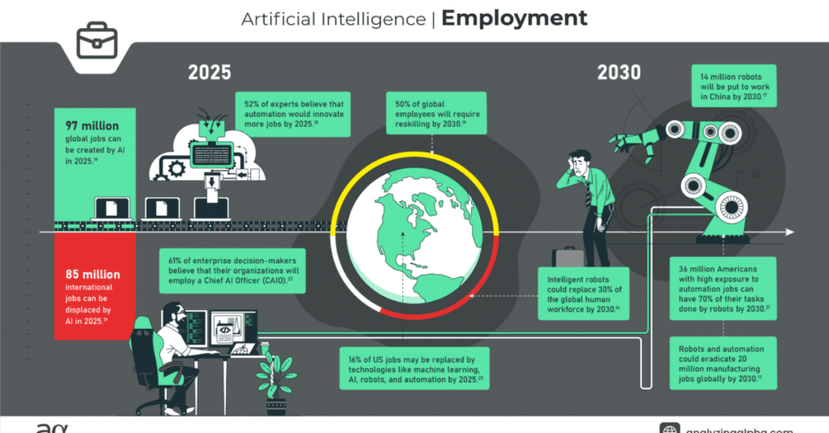 AI robots collaborating with human workers amid US workforce automation trends, showing 12% job automation potential without mass AI and job layoffs