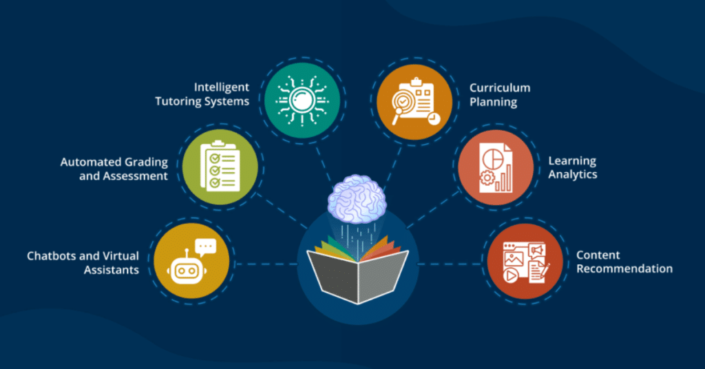 AI based assessment in India Design Choices Will Shape Equity 2