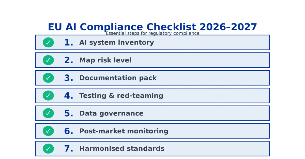 EU AI compliance checklist 2026–2027